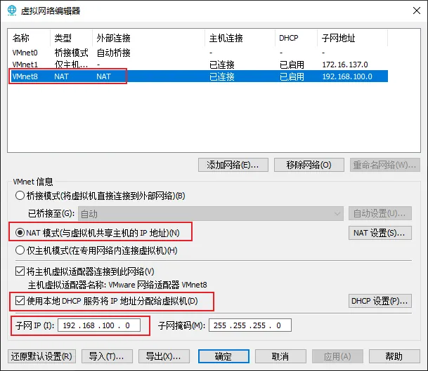 子网配置